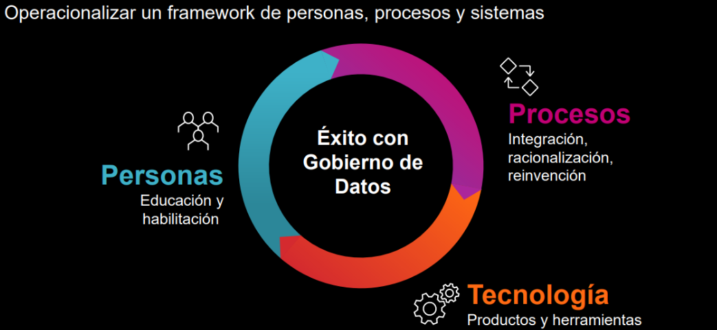 Éxito con Gobierno de Datos