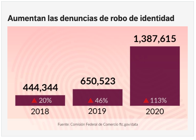 PowerData - Ciberseguridad post-pandemia