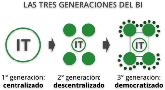 PowerData Democratizacion de datos