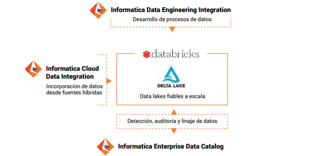 powerdata - proceso de ingeniería de datos