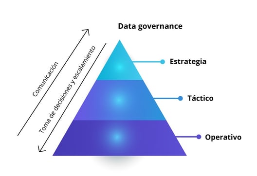 powerdata - Data governance