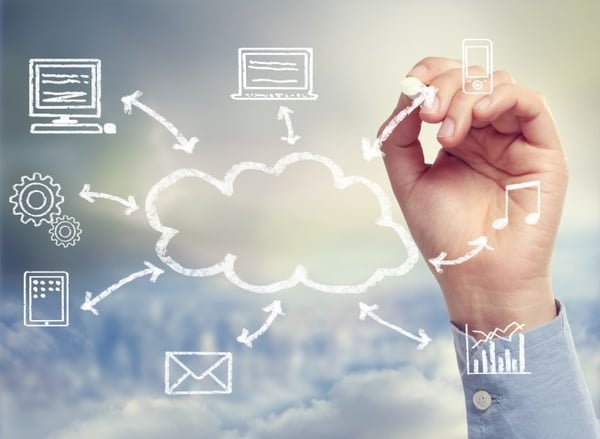 cloud management