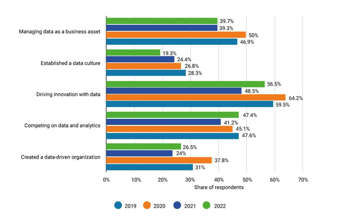 PowerData - Empresas data-driven, ¿cómo crear valor desde los datos?