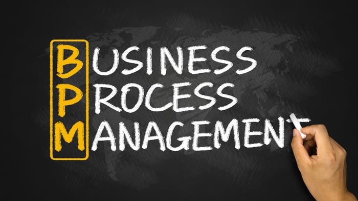 Gestión de procesos de negocio pdf.jpg