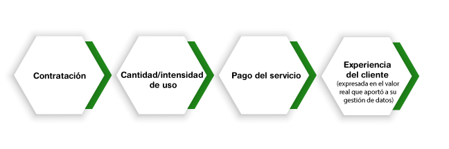 Powerdata - Modelo de consumo vs pago por suscripción