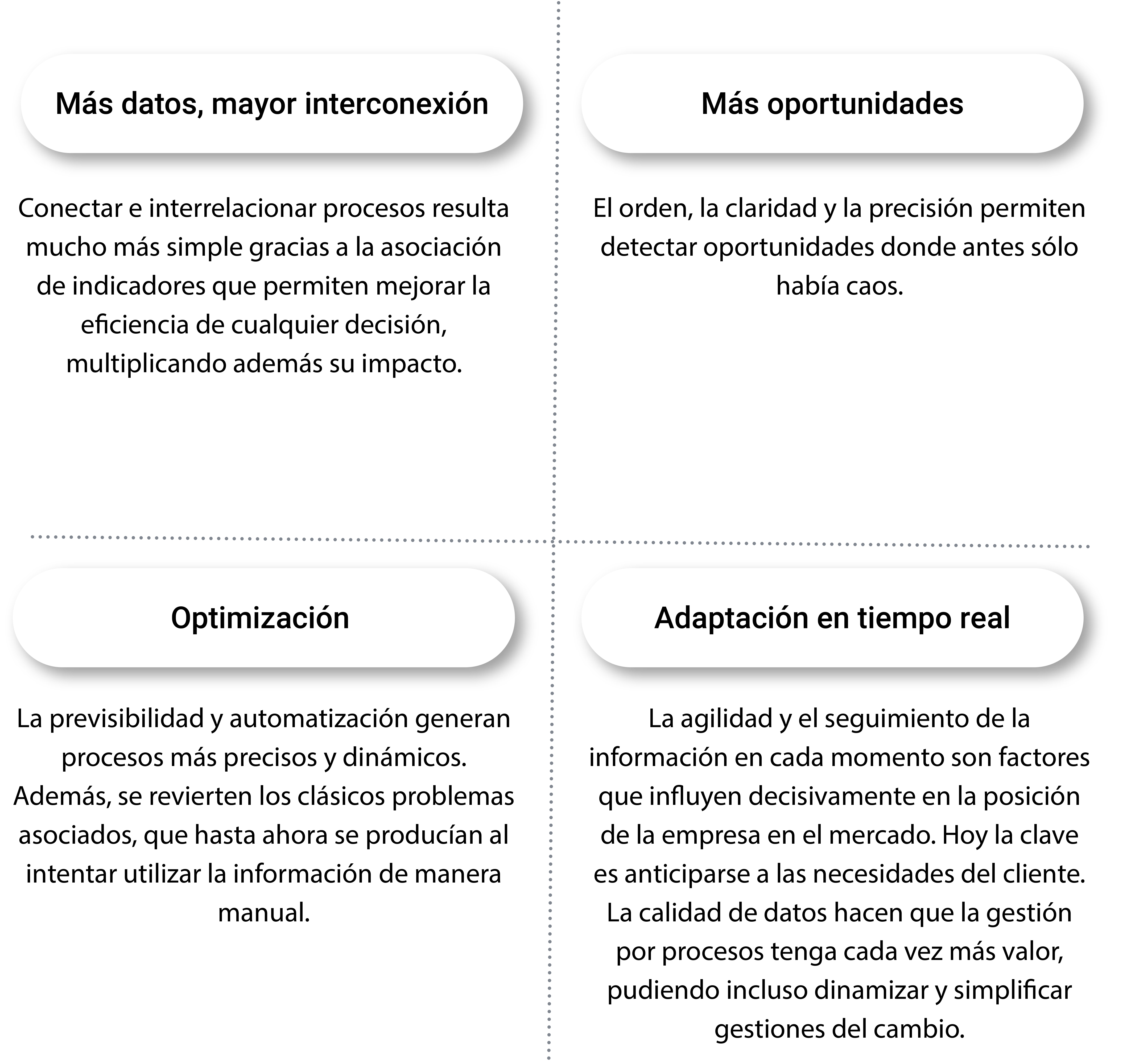 tabla blog- El rol de los datos en la gestión por procesos